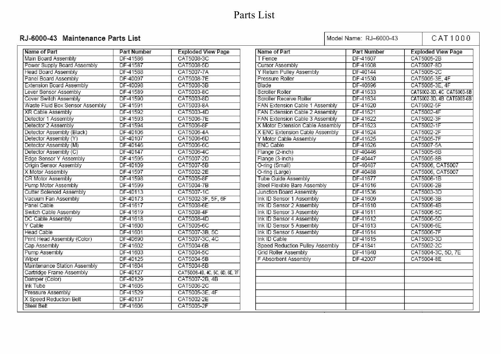 MUTOH RJ 6000 43 54 62 Parts List Manual-1 MUTOH RJ 6000 43 54 62 Parts List Manual-1